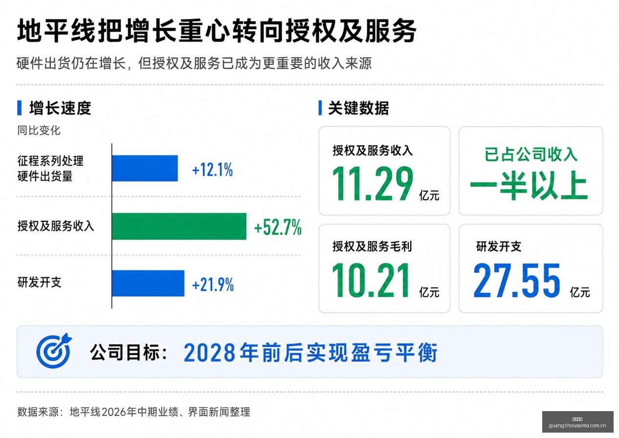 电竞选手转,会潮涌,战队实力再,广州赛马,广州赛马场,赛马赛事,马术文化