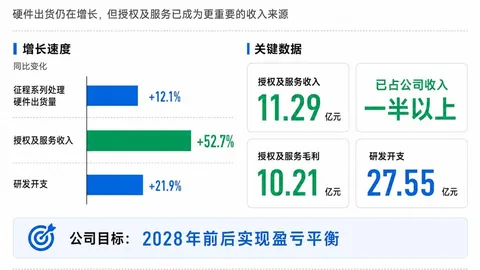电竞选手转会，广州赛马场，潮涌，战队实力再升级